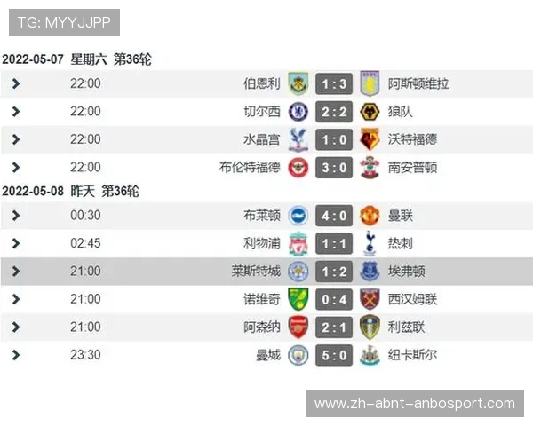 英超各球队收入榜与经济状况分析