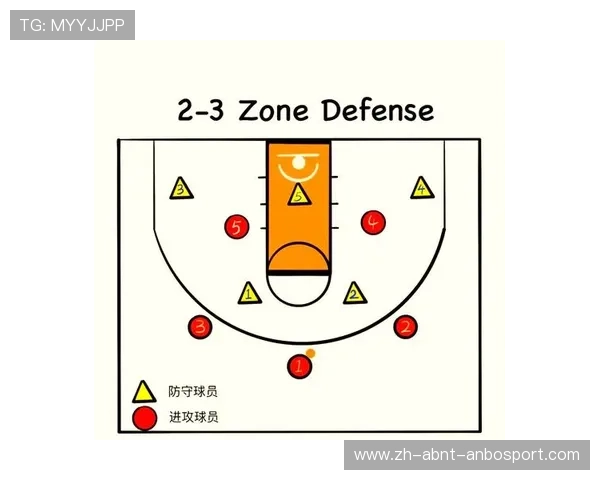 nba联防战术的基本原理和应用场景是什么，它对比赛结果的影响有多大