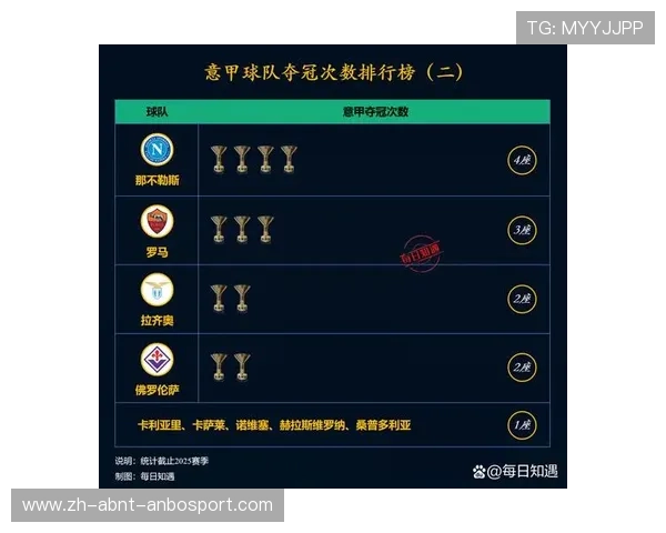 意甲球队实力排行榜及球队竞争力综合分析